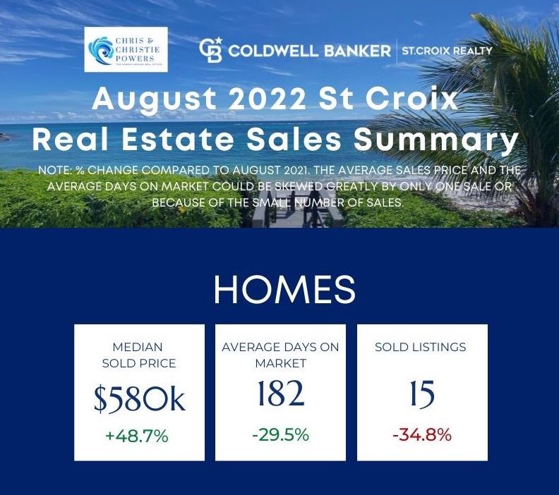 St Croix Real Estate